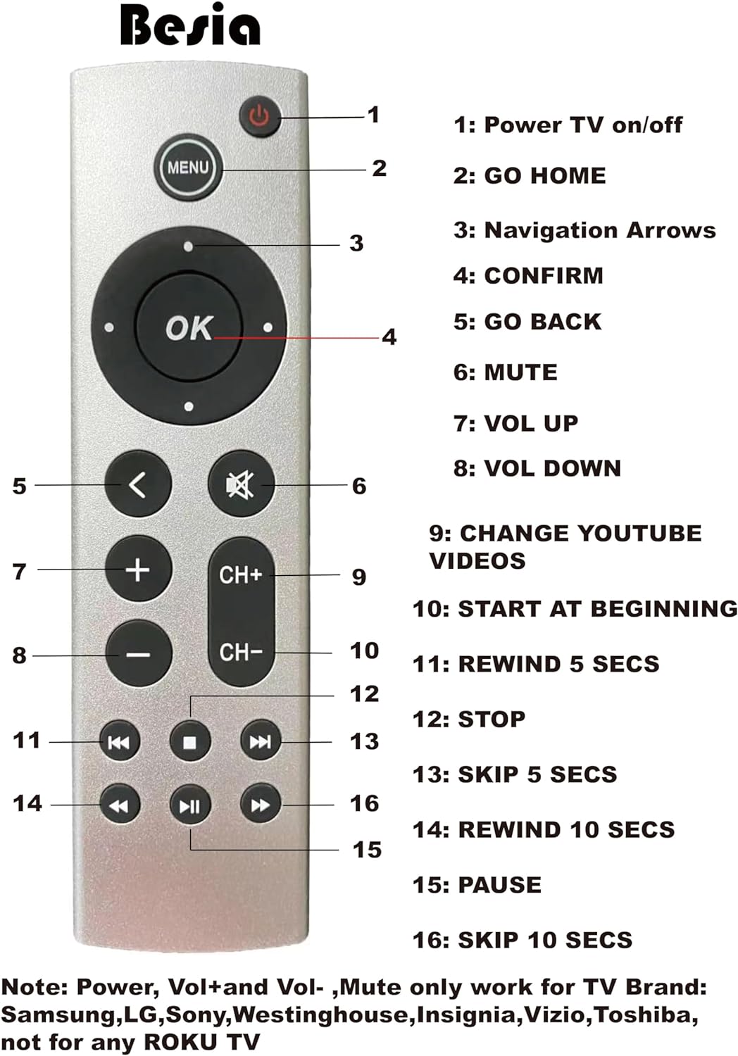 Generic Apple TV Remote NEW