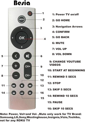 Generic Apple TV Remote NEW